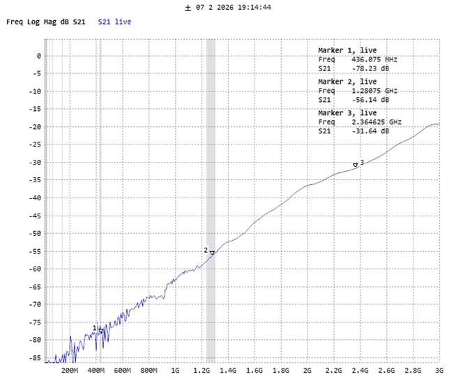 アイソレーション