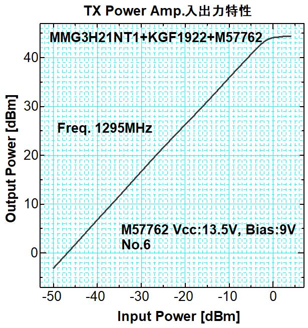 入出力振幅特性