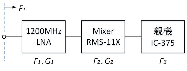 受信部ブロック